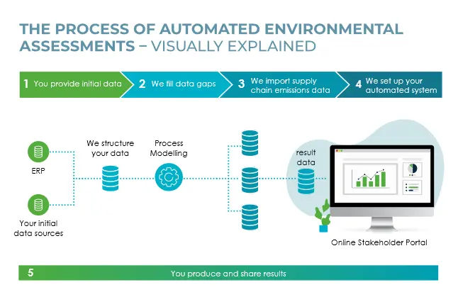 AUTOMOTIVE-VALUE-CHAIN