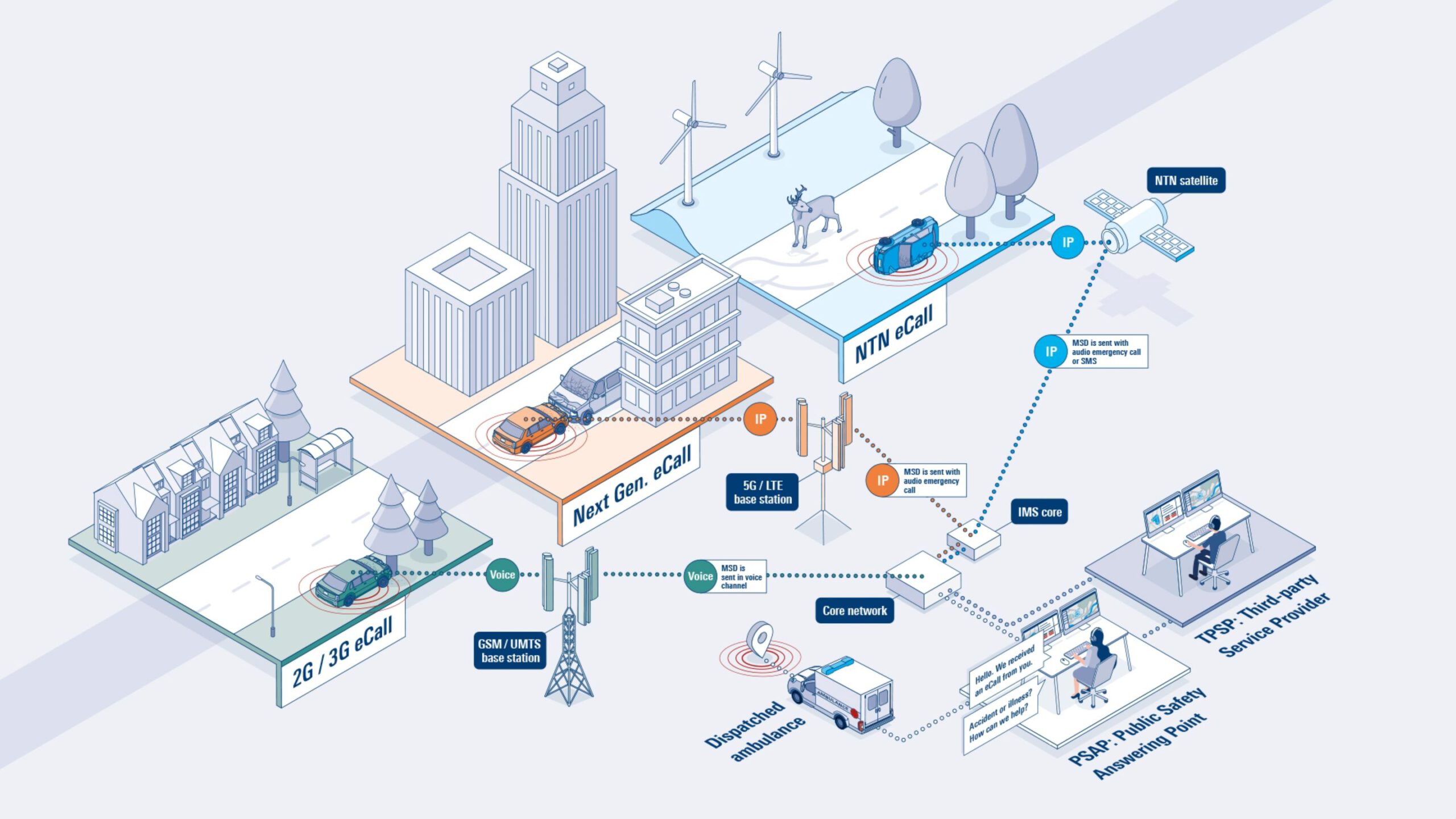 How eCall Has Evolved in Automotive Connectivity