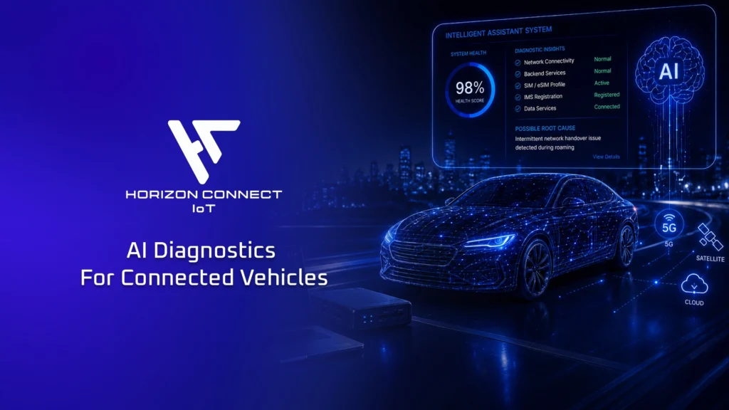 Smart Solutions | Global Connectivity Provider | Horizon Connect